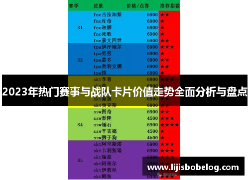 2023年热门赛事与战队卡片价值走势全面分析与盘点